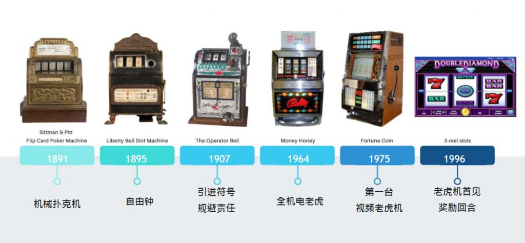 老虎機知識大揭秘:徹底了解老虎機的歷史、類型、運作原理 2 老虎機知識大揭秘:徹底了解老虎機的歷史、類型、運作原理