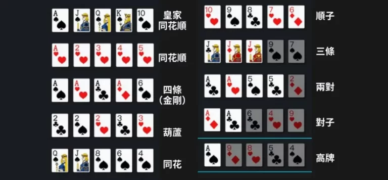 德州撲克完整攻略：規則、術語、技巧全解析，輕鬆成為高手！